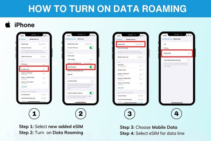 eSIM for UK (34 EU countries) | 3 to 30 days. Up to 40GB of data