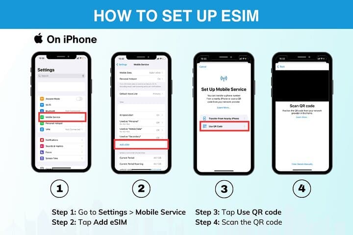 eSIM for UK (34 EU countries) | 3 to 30 days. Up to 40GB of data