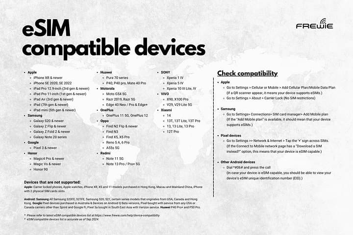 UK & Ireland eSIM (Instant Delivery)